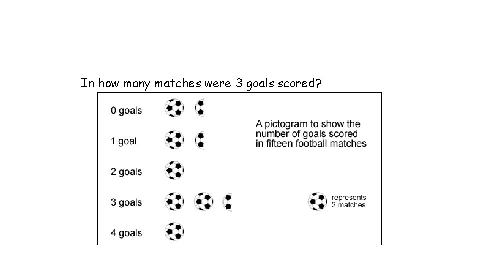 In how many matches were 3 goals scored? 