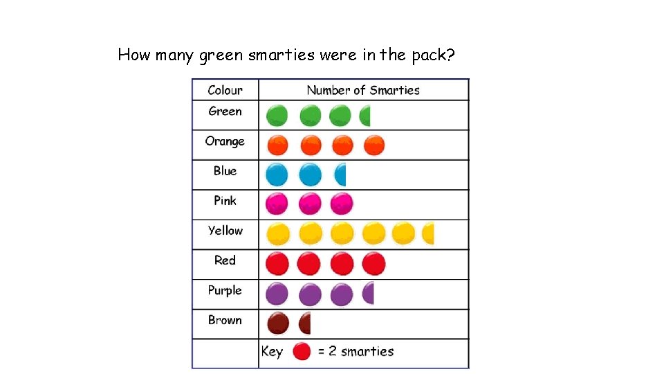 How many green smarties were in the pack? 