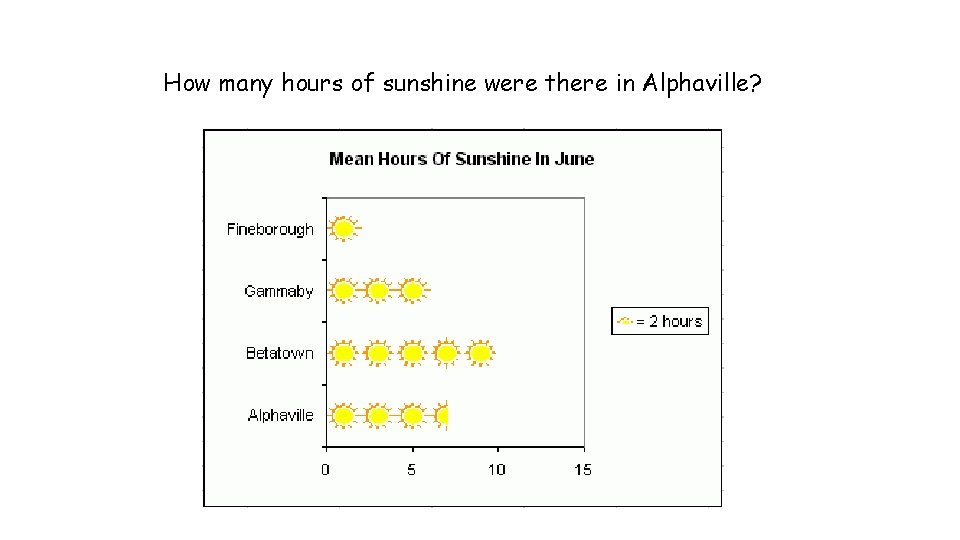 How many hours of sunshine were there in Alphaville? 