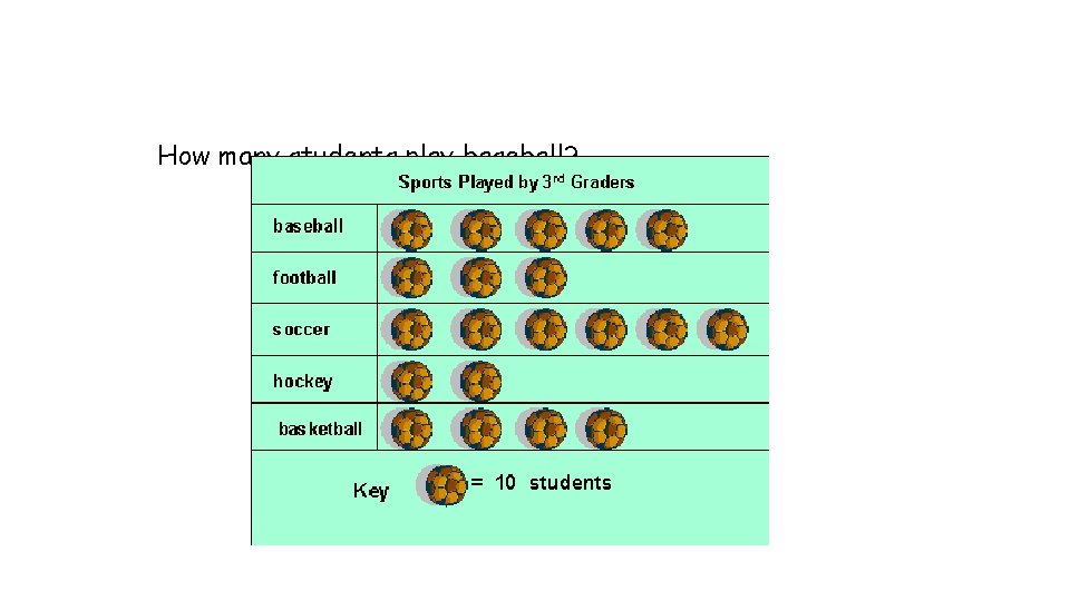 How many students play baseball? 