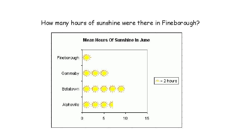 How many hours of sunshine were there in Fineborough? 