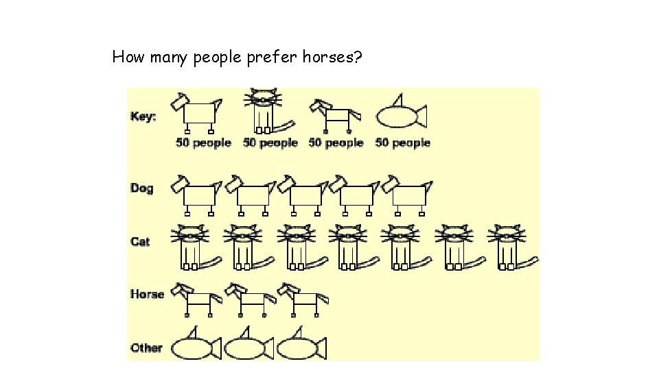 How many people prefer horses? 