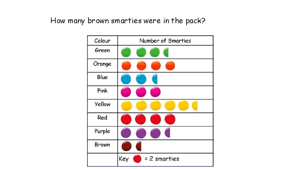 How many brown smarties were in the pack? 