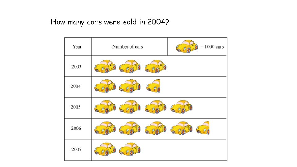 How many cars were sold in 2004? 