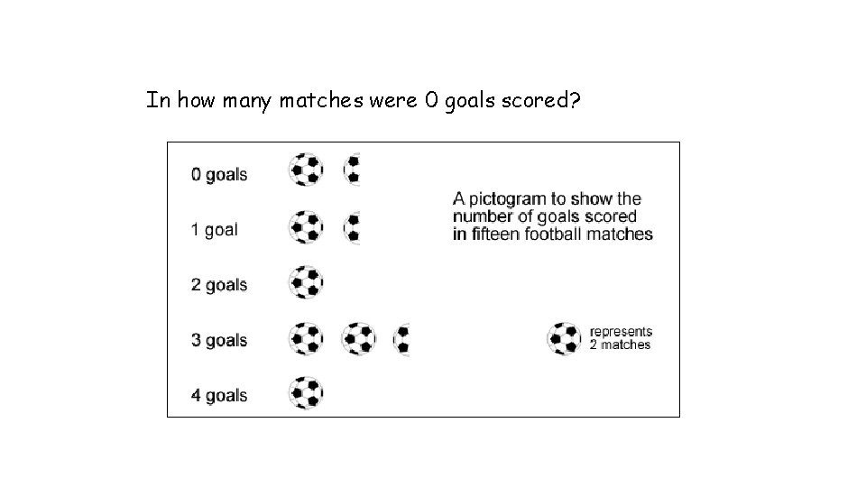 In how many matches were 0 goals scored? 