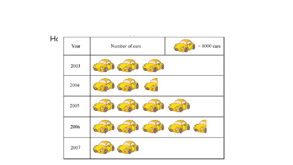 How many cars were sold in 2003? 