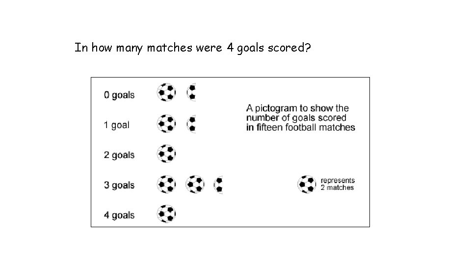 In how many matches were 4 goals scored? 