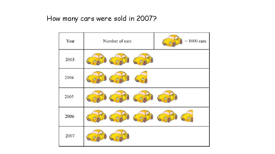 How many cars were sold in 2007? 