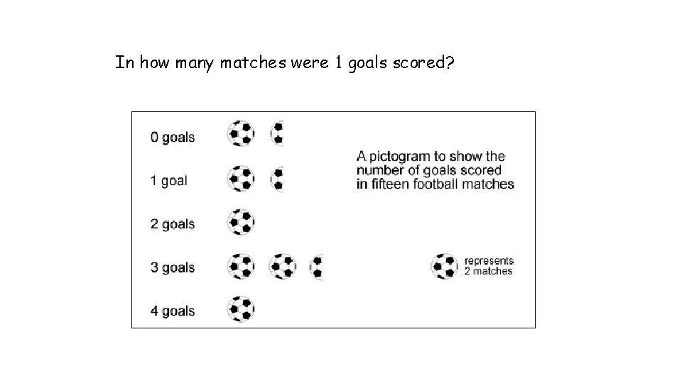 In how many matches were 1 goals scored? 