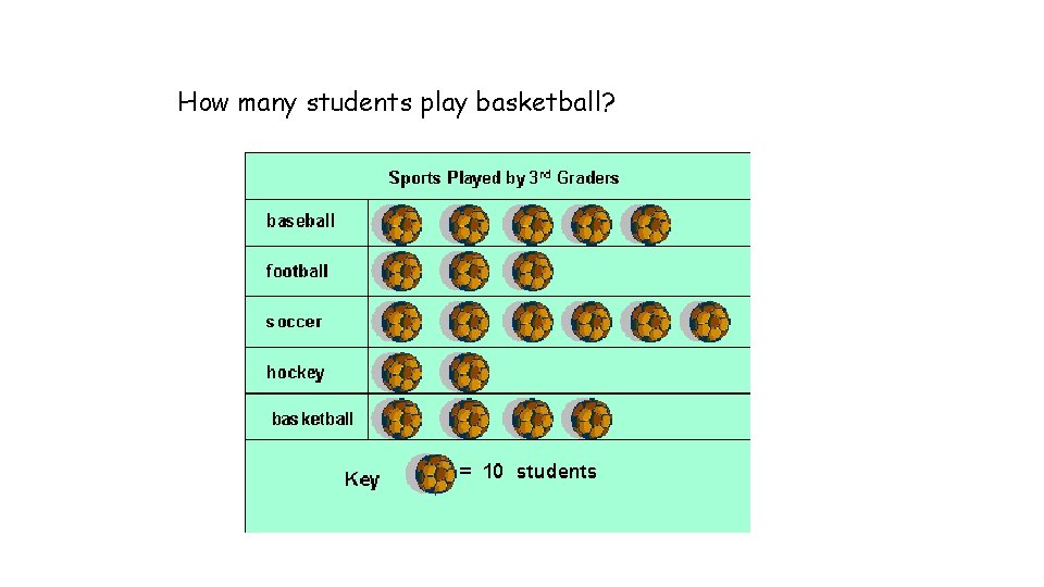 How many students play basketball? 