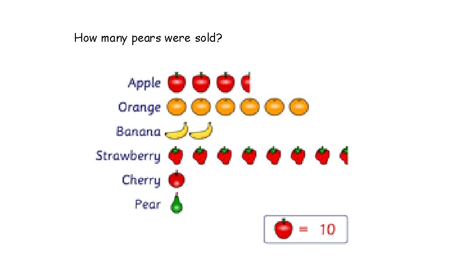 How many pears were sold? 