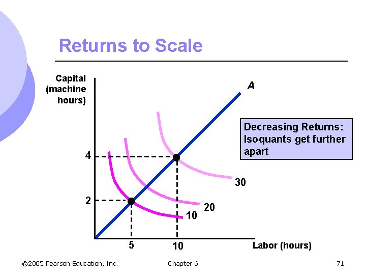 Returns to Scale Capital (machine hours) A Decreasing Returns: Isoquants get further apart 4