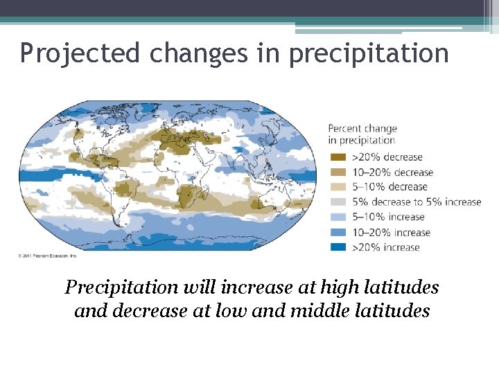 Projected changes in precipitation Precipitation will increase at high latitudes and decrease at low