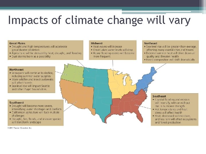 Impacts of climate change will vary 