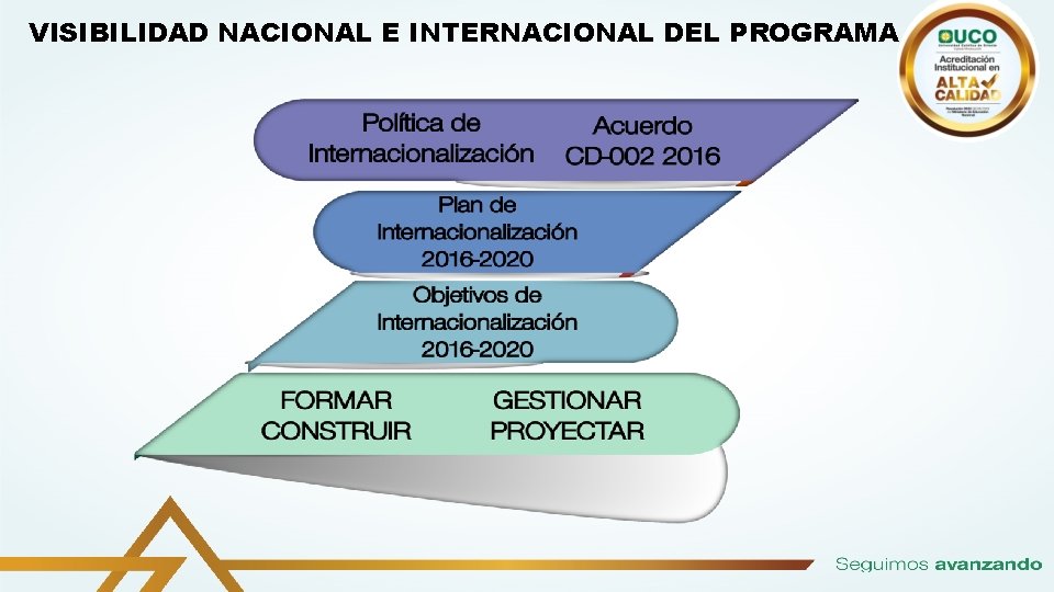 VISIBILIDAD NACIONAL E INTERNACIONAL DEL PROGRAMA 18/11/2020 2 