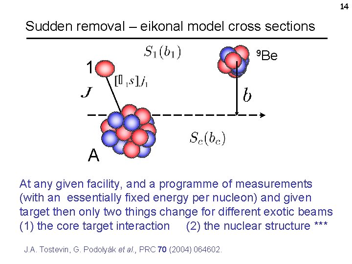 14 Sudden removal – eikonal model cross sections 1 9 Be A At any