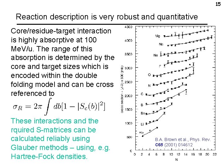 15 Reaction description is very robust and quantitative Core/residue-target interaction is highly absorptive at