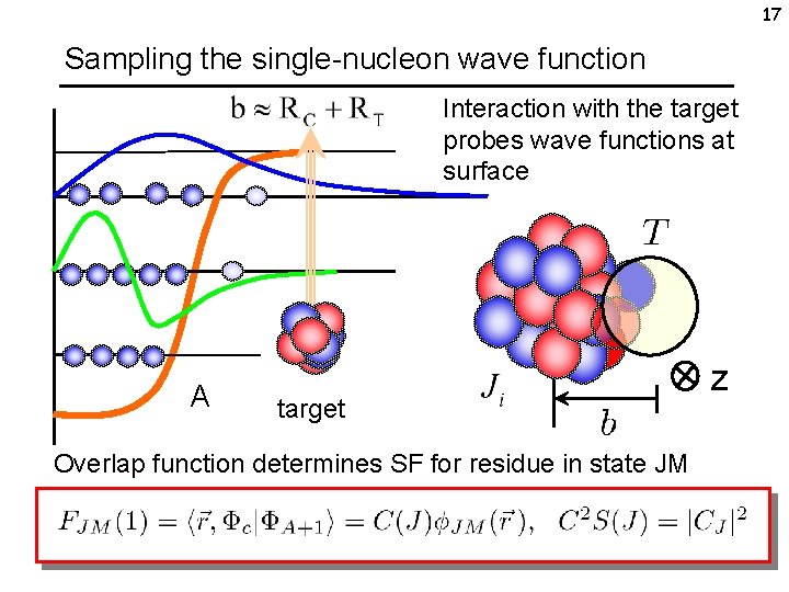17 Sampling the single-nucleon wave function Interaction with the target probes wave functions at