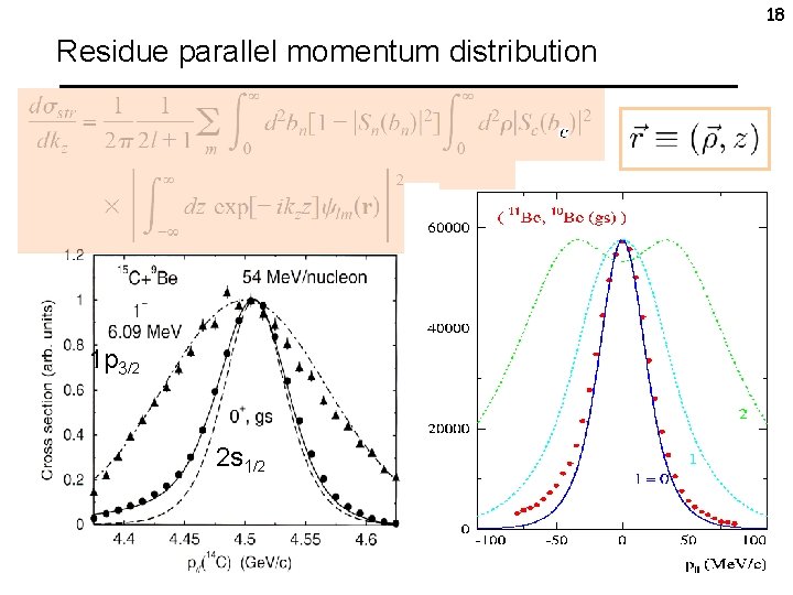 18 Residue parallel momentum distribution 1 p 3/2 2 s 1/2 