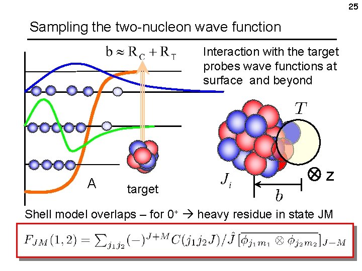 25 Sampling the two-nucleon wave function Interaction with the target probes wave functions at