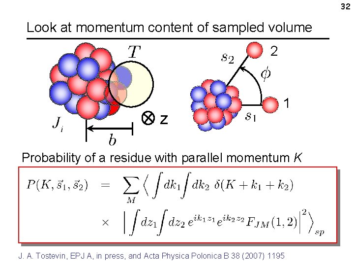 32 Look at momentum content of sampled volume 2 z 1 Probability of a