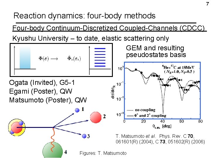 7 Reaction dynamics: four-body methods Four-body Continuum-Discretized Coupled-Channels (CDCC) Kyushu University – to date,