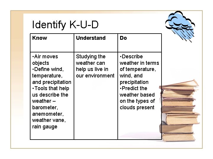 Identify K-U-D Know Understand Do • Air moves objects • Define wind, temperature, and