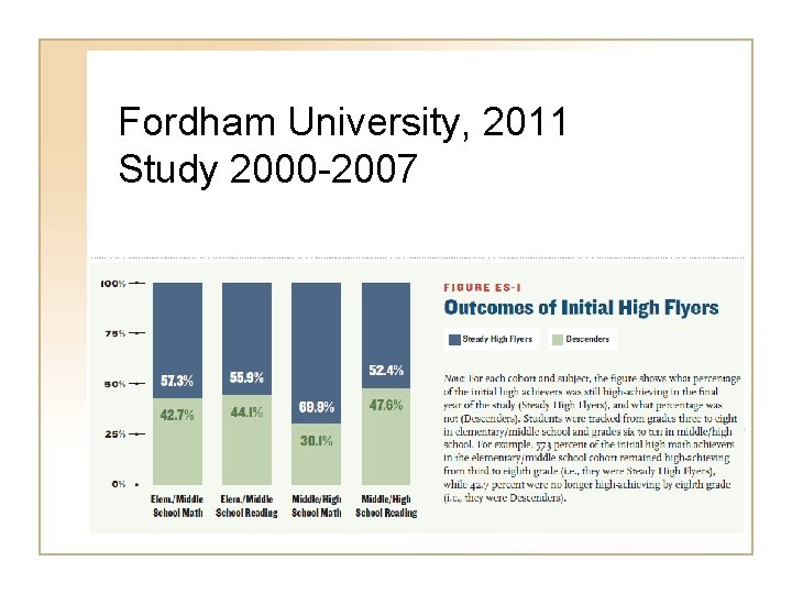 Fordham University, 2011 Study 2000 -2007 