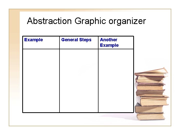 Abstraction Graphic organizer Example General Steps Another Example 