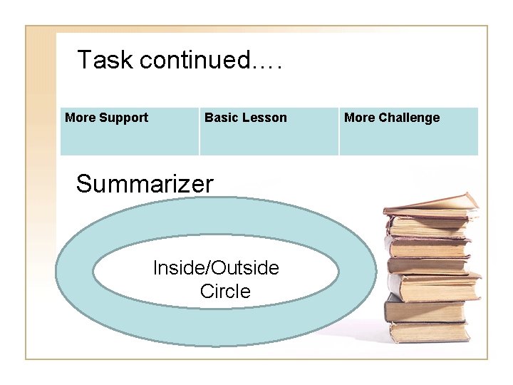 Task continued…. More Support Basic Lesson Summarizer Inside/Outside Circle More Challenge 