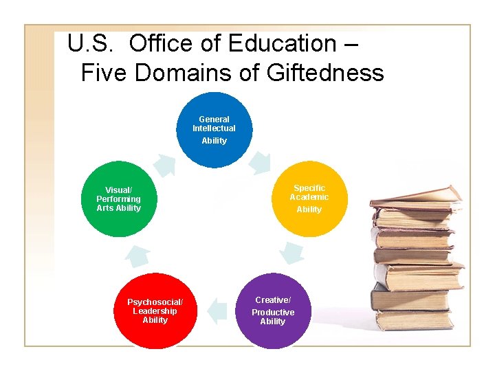 U. S. Office of Education – Five Domains of Giftedness General Intellectual Ability Visual/