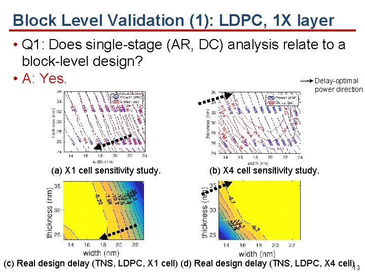 Block Level Validation (1): LDPC, 1 X layer • Q 1: Does single-stage (AR,