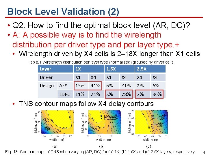 Block Level Validation (2) • Q 2: How to find the optimal block-level (AR,