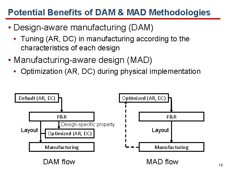 Potential Benefits of DAM & MAD Methodologies • Design-aware manufacturing (DAM) • Tuning (AR,