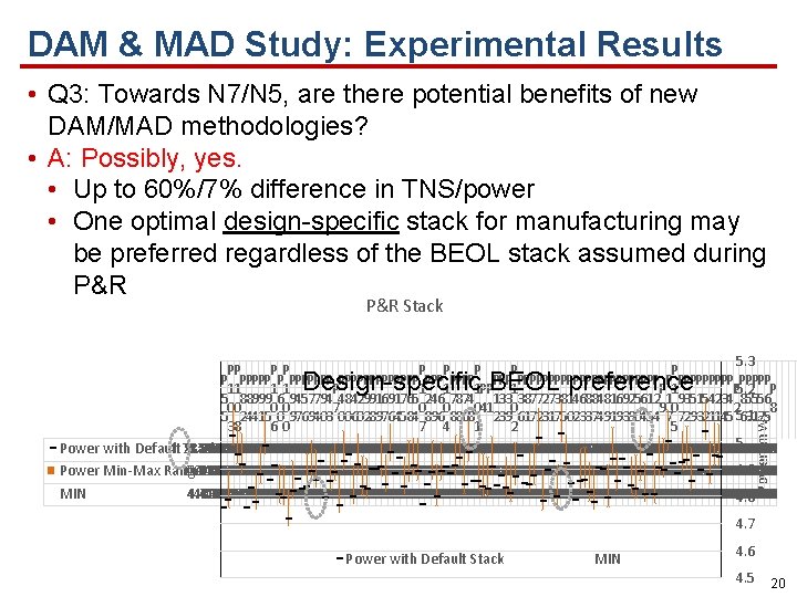 DAM & MAD Study: Experimental Results • Q 3: Towards N 7/N 5, are