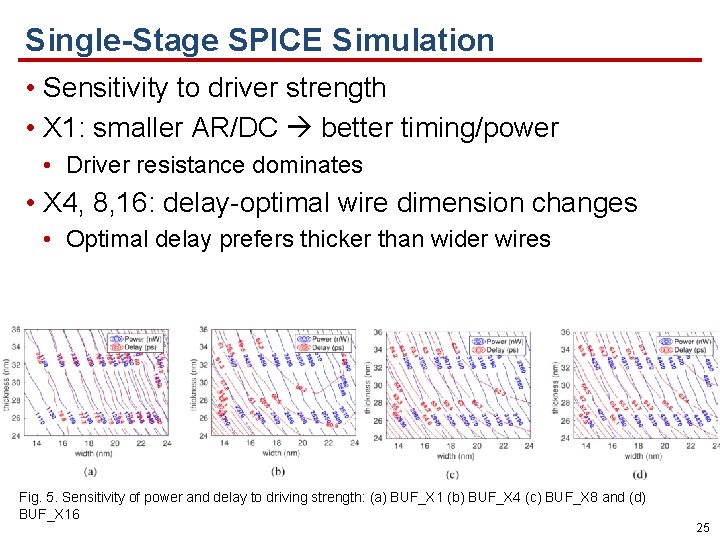 Single-Stage SPICE Simulation • Sensitivity to driver strength • X 1: smaller AR/DC better