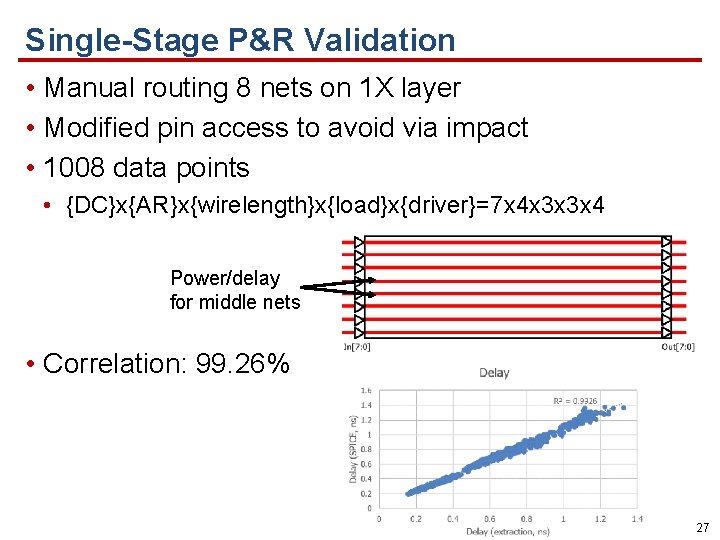 Single-Stage P&R Validation • Manual routing 8 nets on 1 X layer • Modified