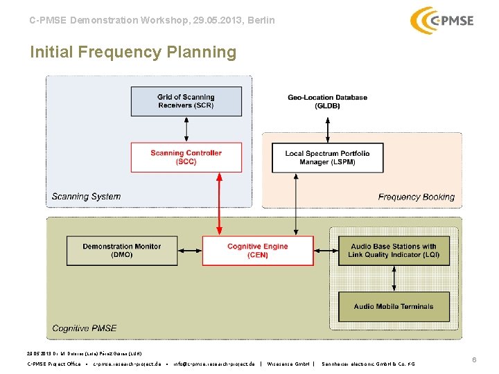 C-PMSE Demonstration Workshop, 29. 05. 2013, Berlin Initial Frequency Planning 29. 05. 2013 Dr.