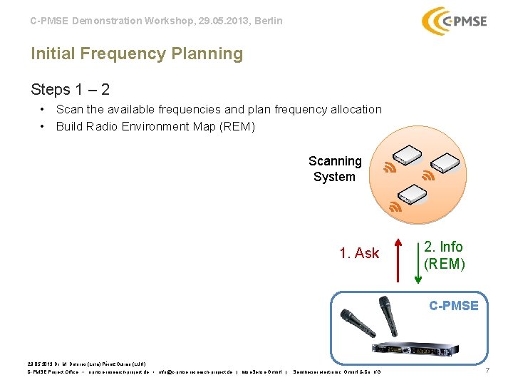 C-PMSE Demonstration Workshop, 29. 05. 2013, Berlin Initial Frequency Planning Steps 1 – 2