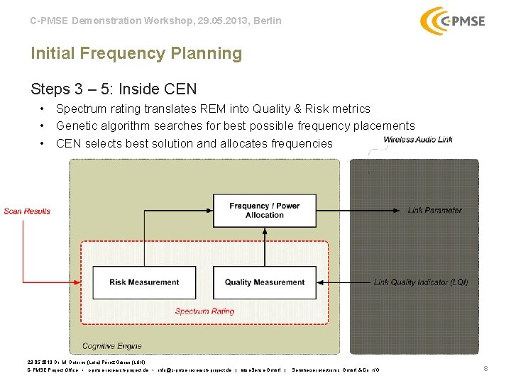 C-PMSE Demonstration Workshop, 29. 05. 2013, Berlin Initial Frequency Planning Steps 3 – 5: