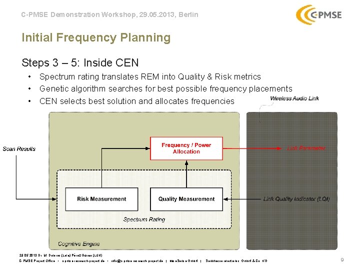 C-PMSE Demonstration Workshop, 29. 05. 2013, Berlin Initial Frequency Planning Steps 3 – 5: