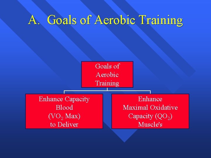 A. Goals of Aerobic Training Enhance Capacity Blood (VO 2 Max) to Deliver Enhance