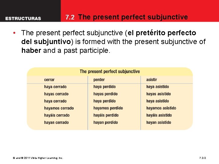 7. 2 The present perfect subjunctive • The present perfect subjunctive (el pretérito perfecto