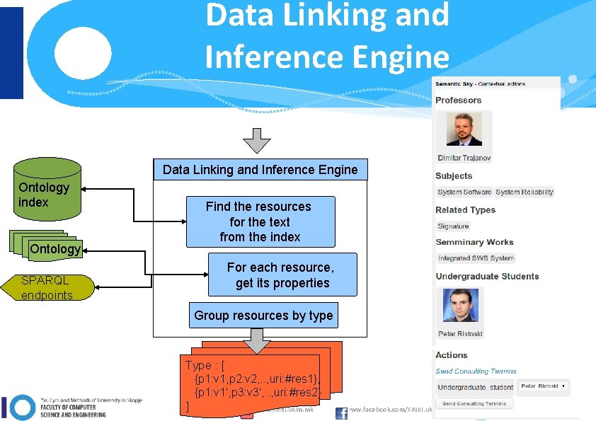 Data Linking and Inference Engine Ontology index Find the resources for the text from