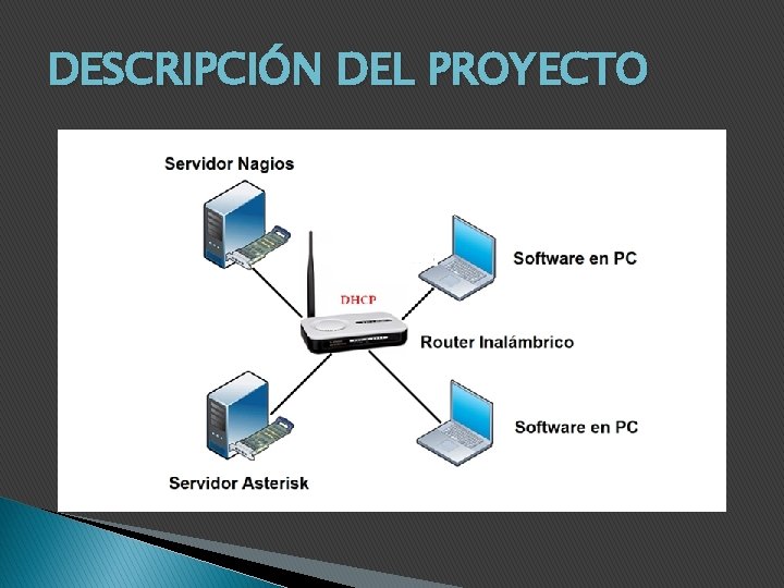 DESCRIPCIÓN DEL PROYECTO 