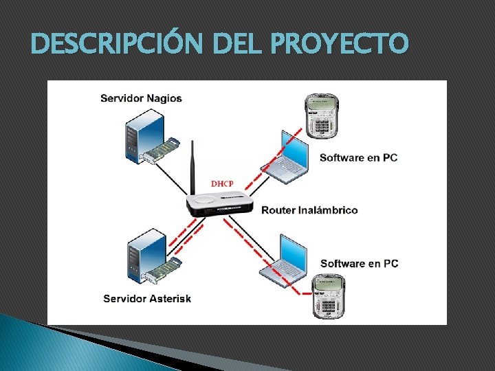 DESCRIPCIÓN DEL PROYECTO 