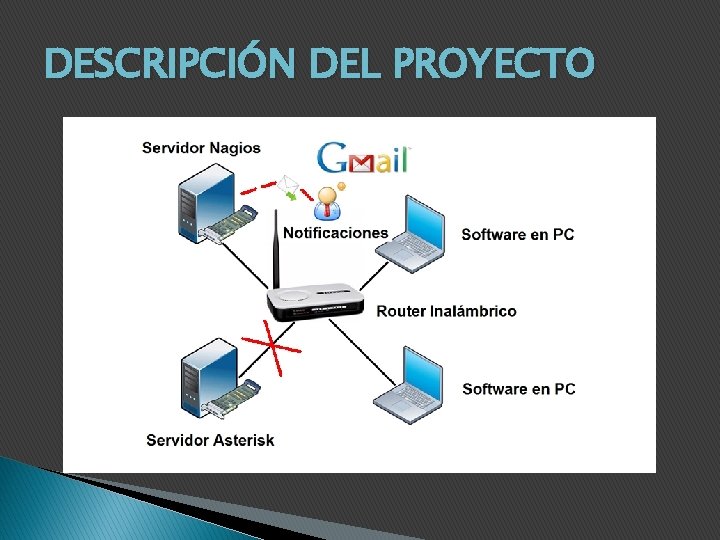 DESCRIPCIÓN DEL PROYECTO 