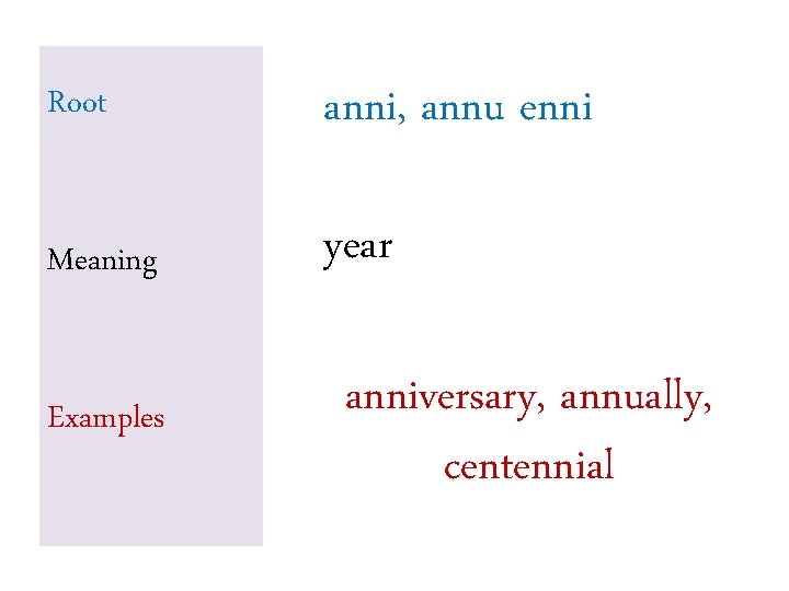 Root anni, annu enni Meaning year Examples anniversary, annually, centennial Root anni, annu enni Meaning year Examples anniversary, annually, centennial