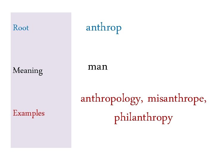 Root anthrop Meaning man Examples anthropology, misanthrope, philanthropy Root anthrop Meaning man Examples anthropology, misanthrope, philanthropy