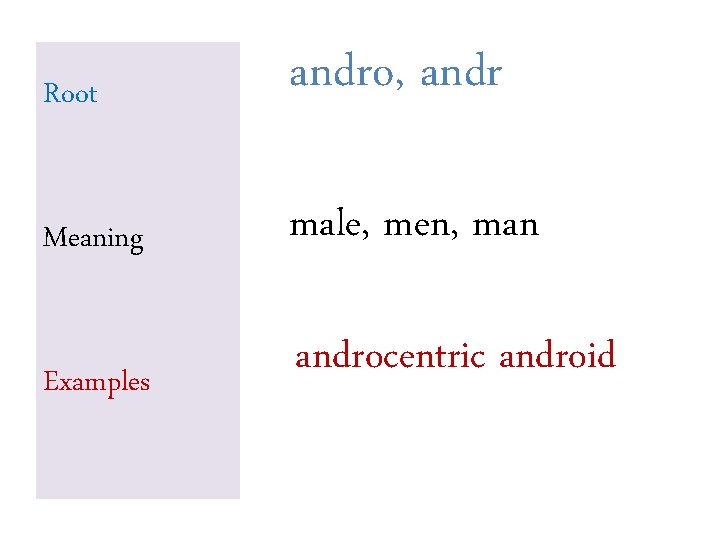 Root andro, andr Meaning male, men, man Examples androcentric android Root andro, andr Meaning male, men, man Examples androcentric android